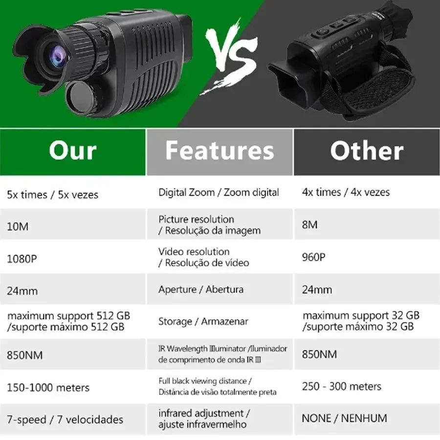 For Long Range Hunting A Digital Monocular Night Vision With Infrared Optical 5X Zoom And 300M Photo Telescope Monocle Device